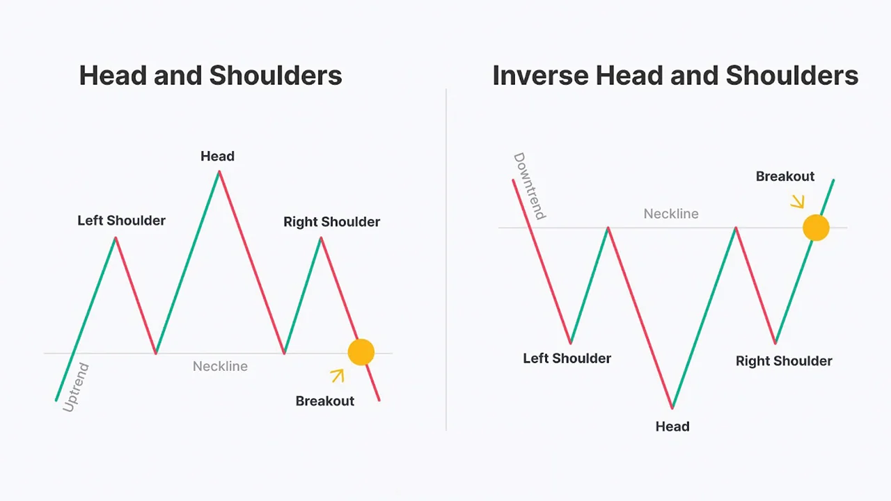 Head and shoulders trading strategy